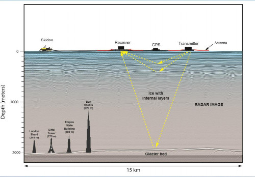 Seismic lines diagram